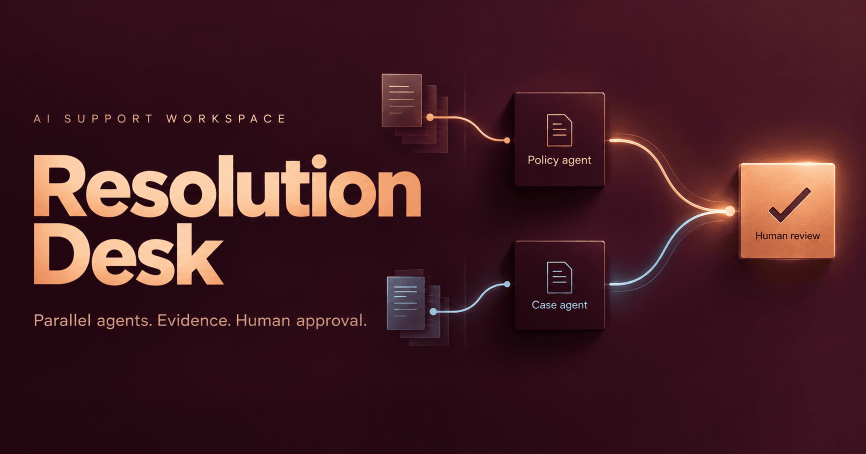 Resolution Desk
