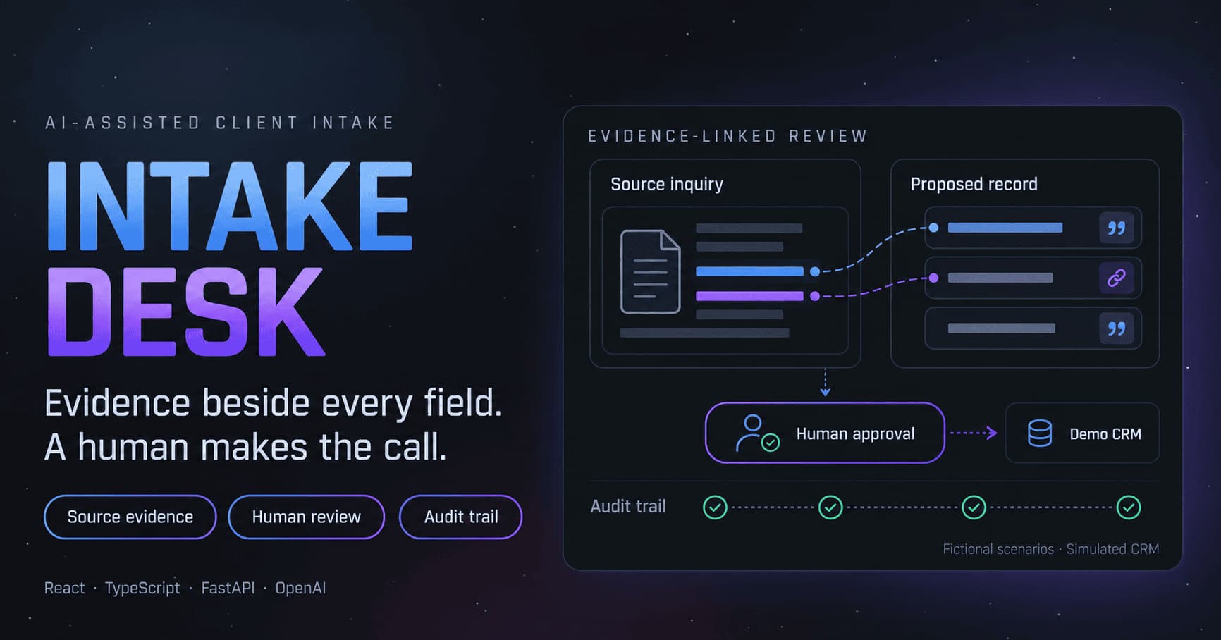 Intake Desk: evidence beside every field, and a human makes the call