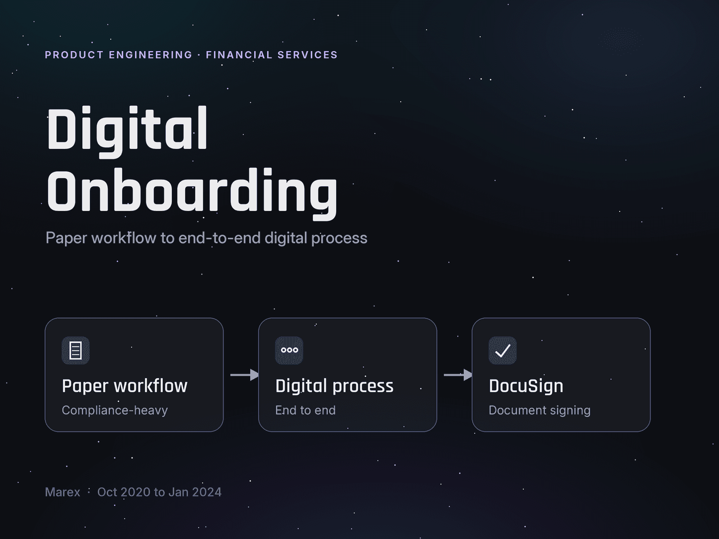 Digital onboarding at Marex: paper workflow to end-to-end digital process with DocuSign