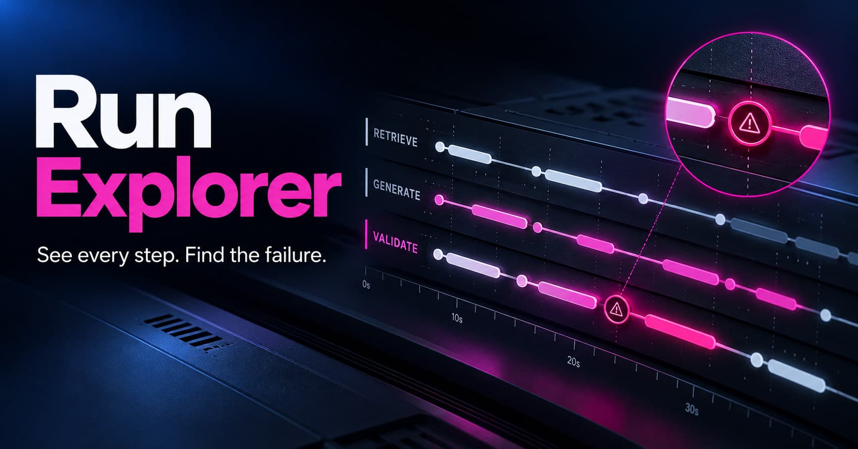 Run Explorer: see every step and find the failure